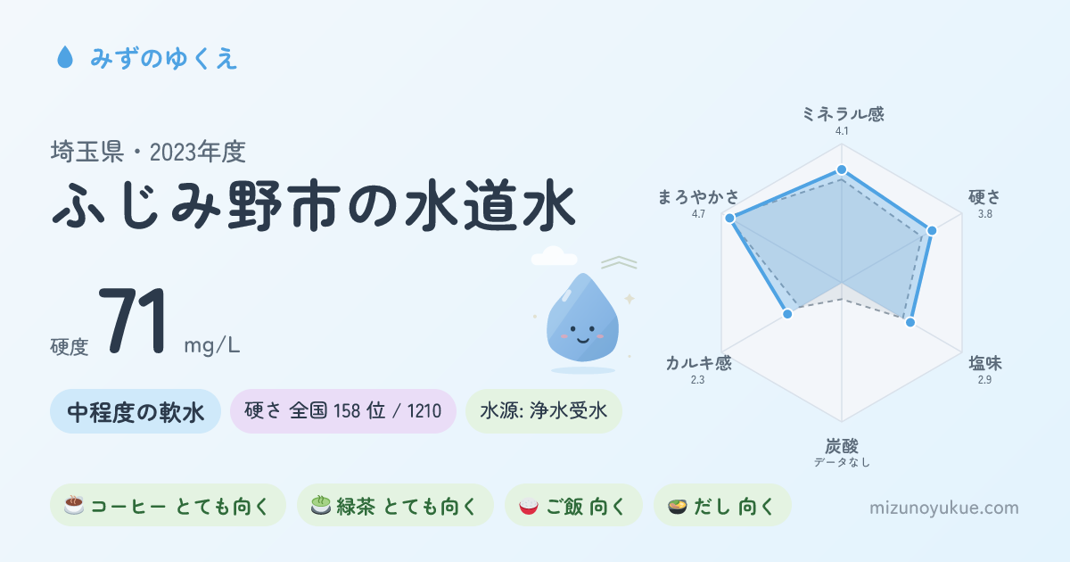 埼玉県ふじみ野市の水道水カード