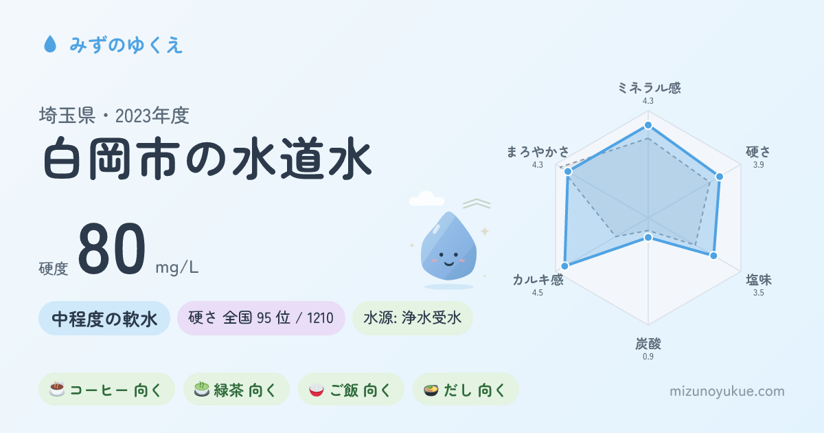 埼玉県白岡市の水道水カード