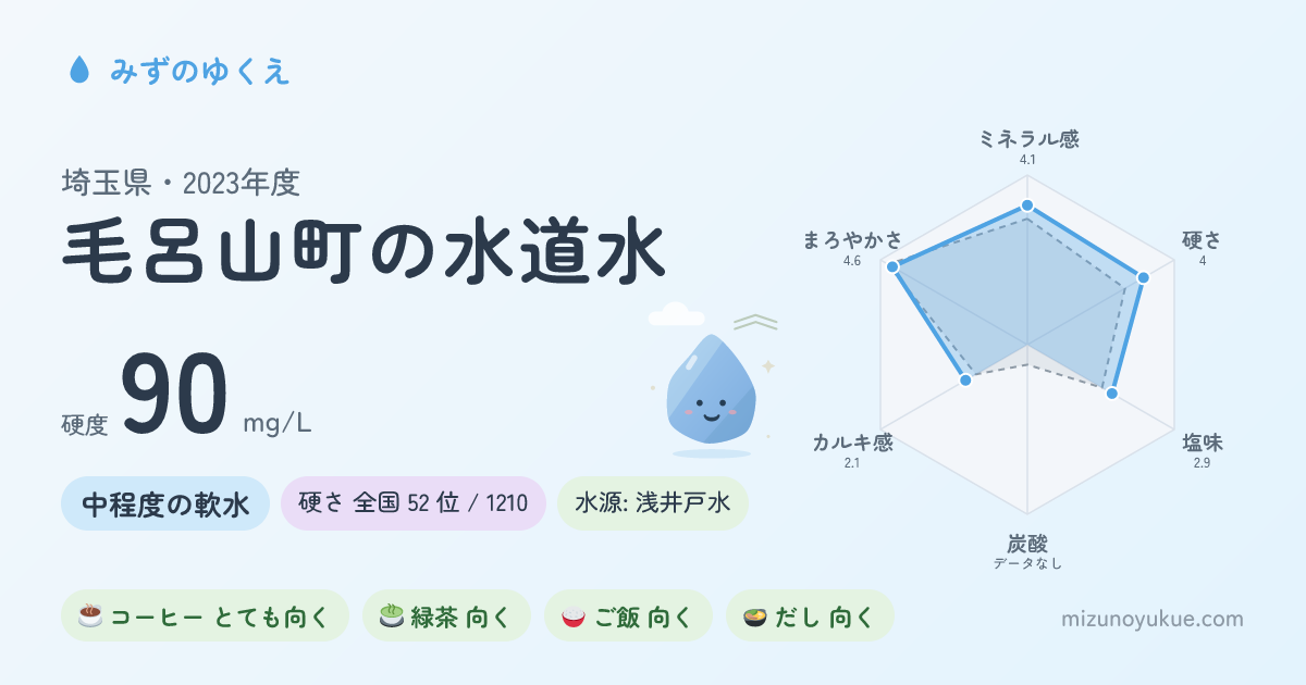 埼玉県毛呂山町の水道水カード