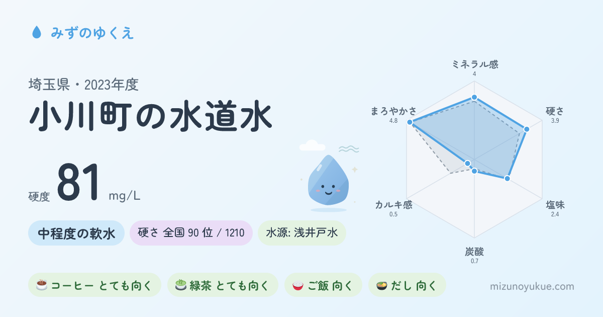 埼玉県小川町の水道水カード