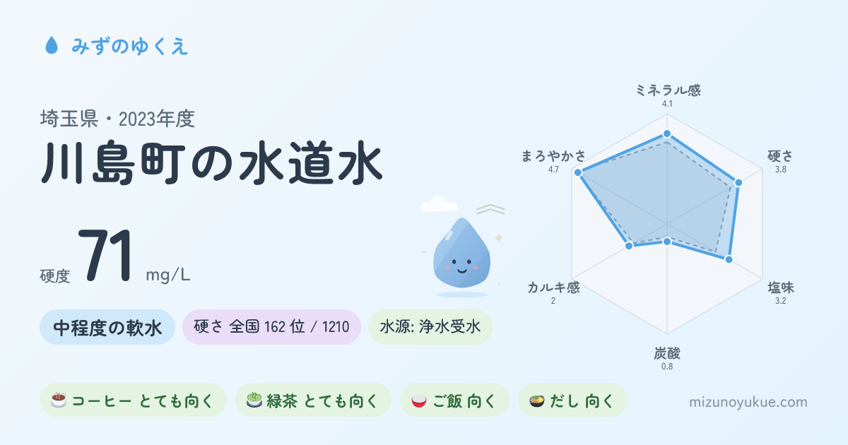 埼玉県川島町の水道水カード