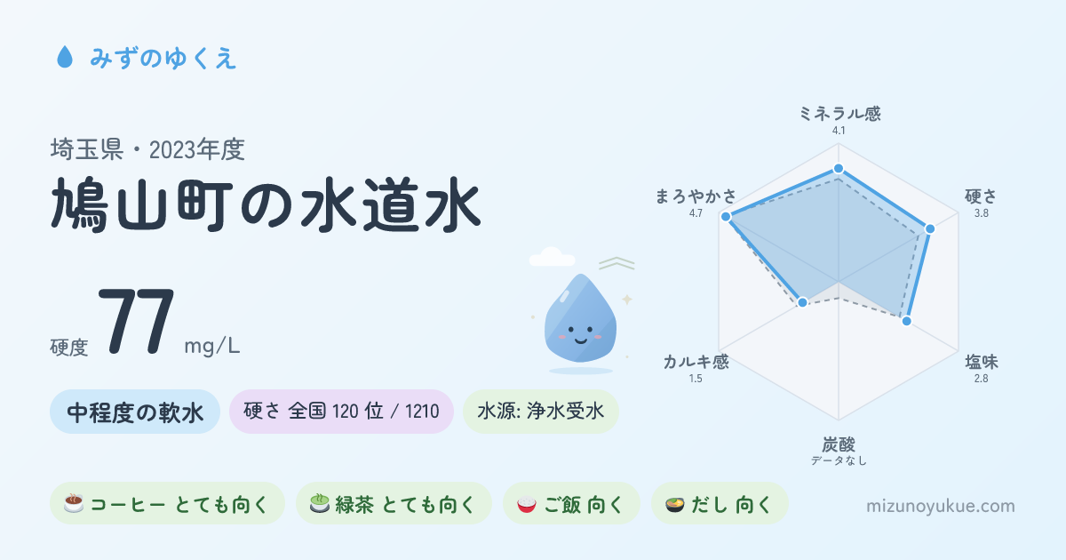埼玉県鳩山町の水道水カード