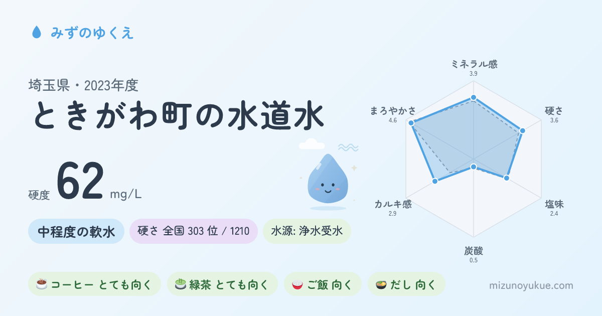 埼玉県ときがわ町の水道水カード
