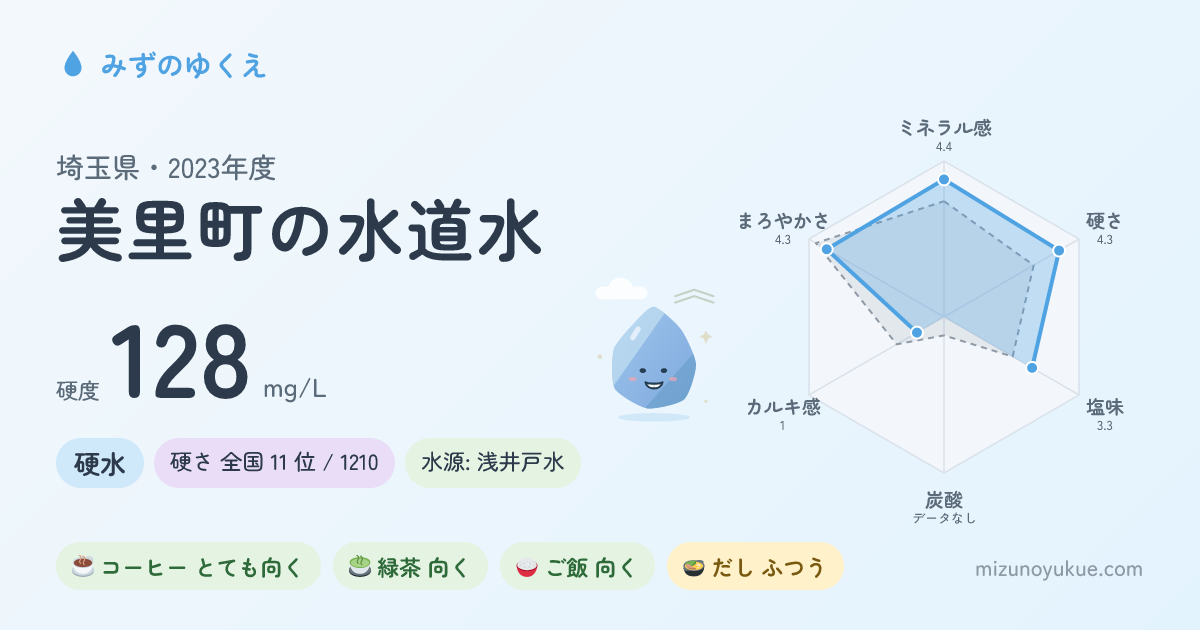 埼玉県美里町の水道水カード