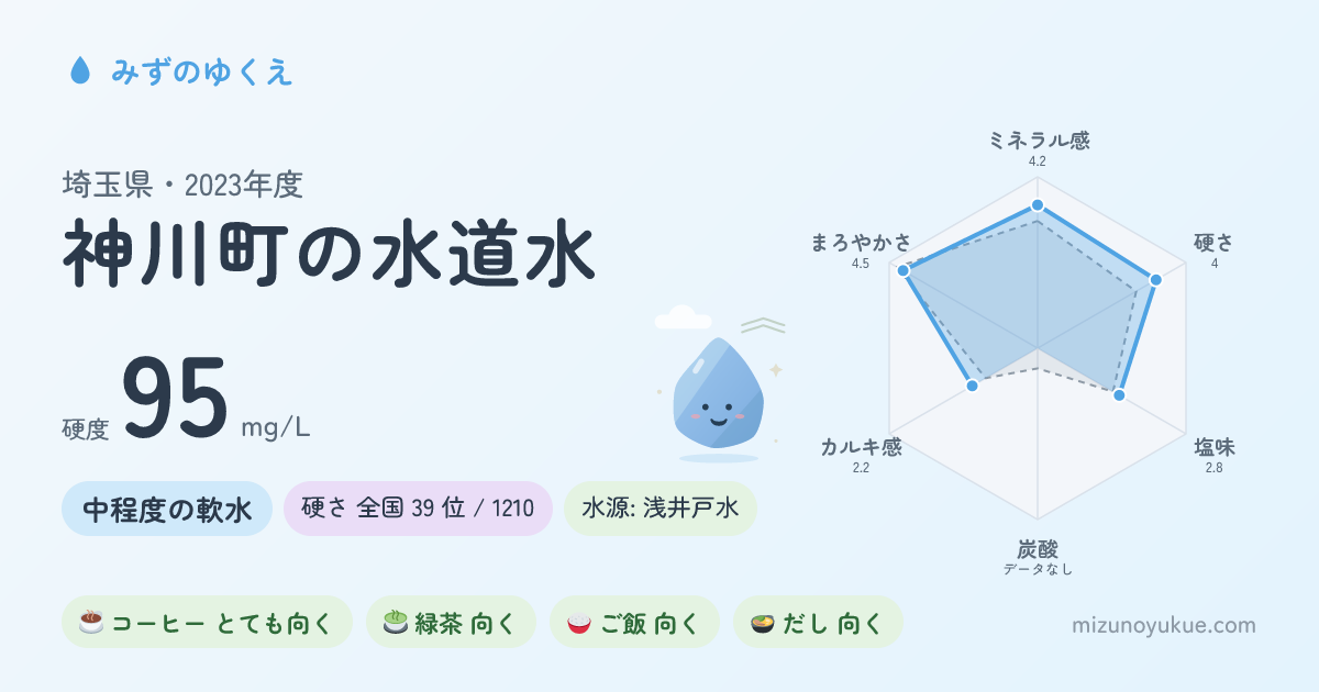 埼玉県神川町の水道水カード