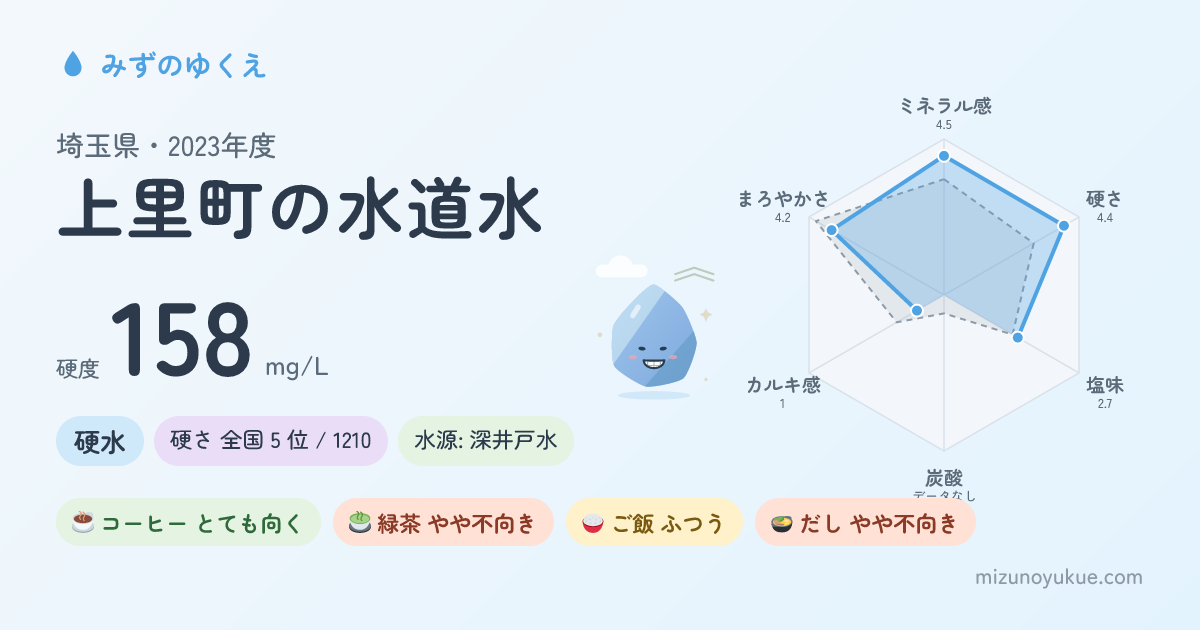 埼玉県上里町の水道水カード