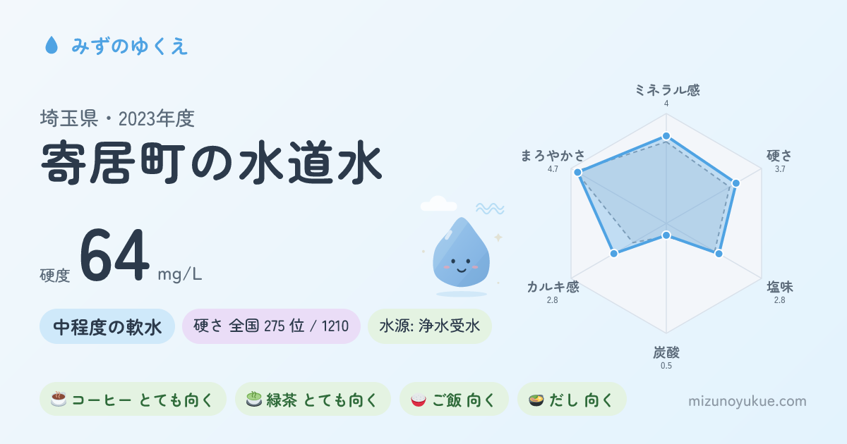 埼玉県寄居町の水道水カード