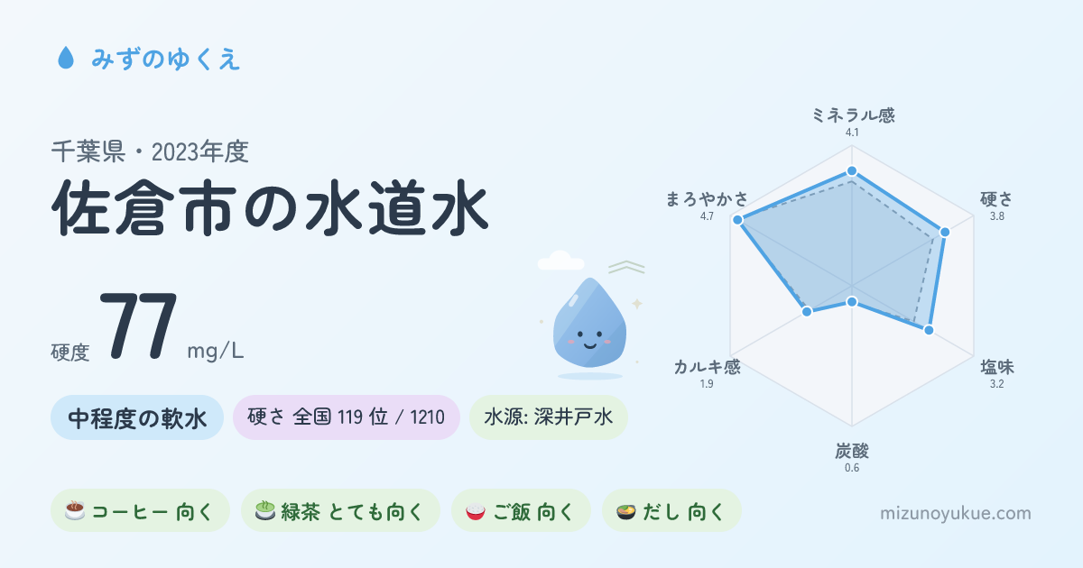 千葉県佐倉市の水道水カード