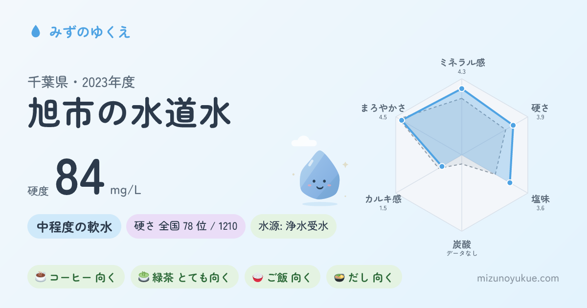 千葉県旭市の水道水カード