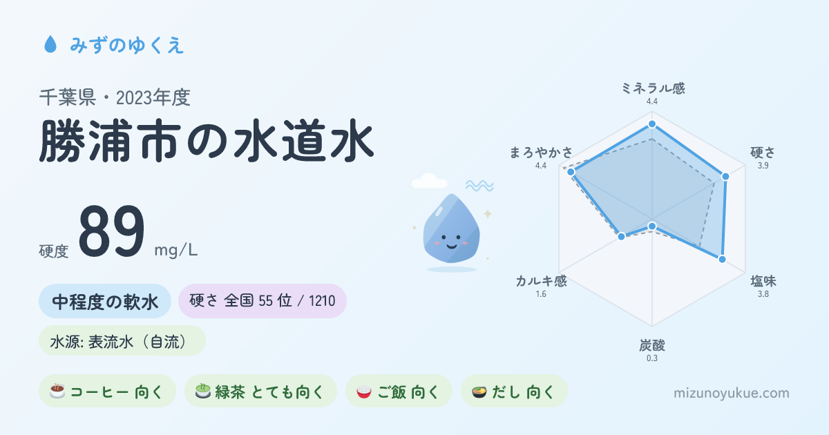 千葉県勝浦市の水道水カード