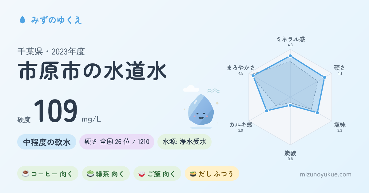 千葉県市原市の水道水カード