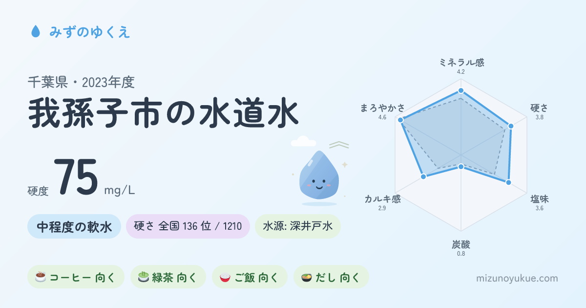 千葉県我孫子市の水道水カード