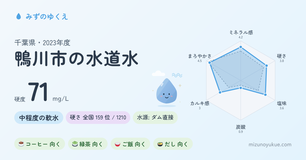 千葉県鴨川市の水道水カード