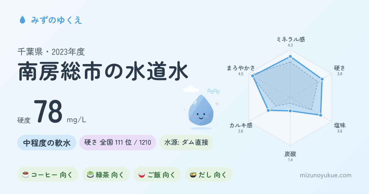 千葉県南房総市の水道水カード