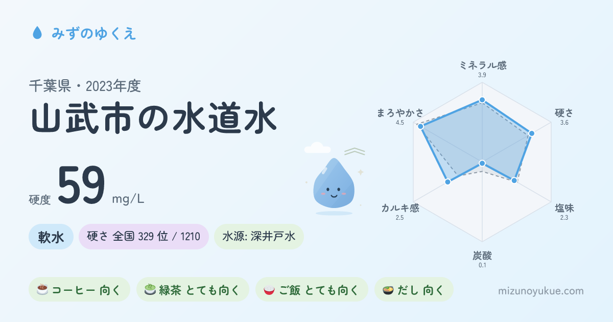 千葉県山武市の水道水カード