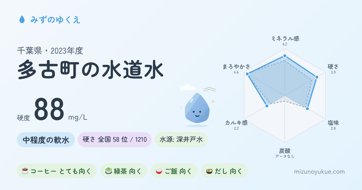 千葉県多古町の水道水カード