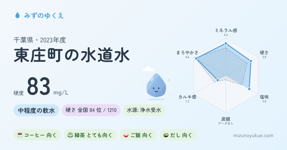 千葉県東庄町の水道水カード