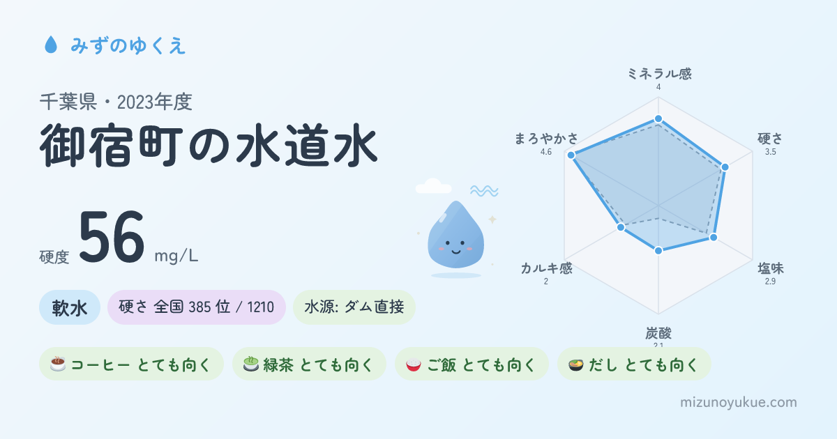 千葉県御宿町の水道水カード