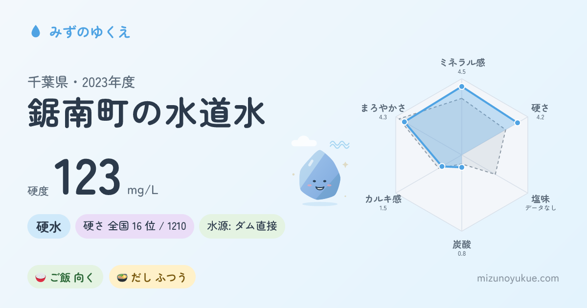 千葉県鋸南町の水道水カード