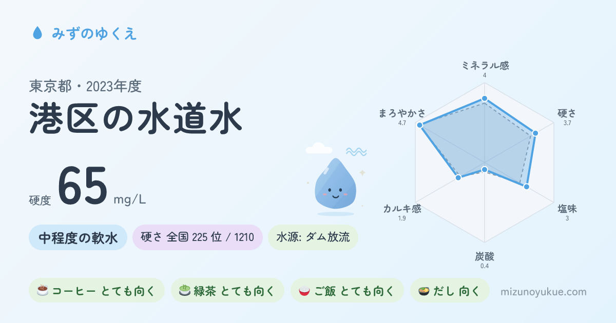東京都港区の水道水カード