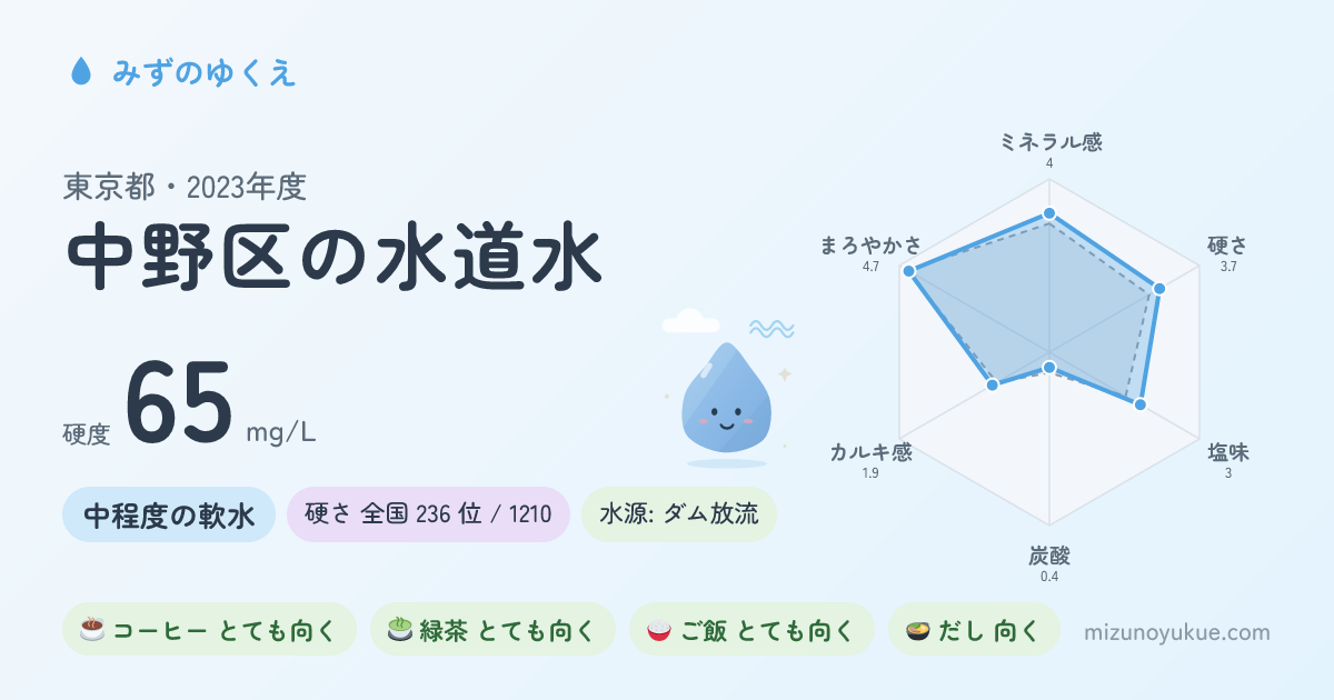東京都中野区の水道水カード