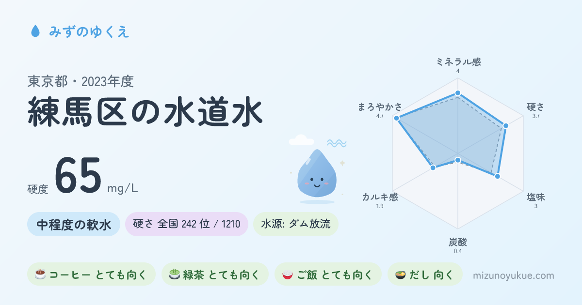 東京都練馬区の水道水カード