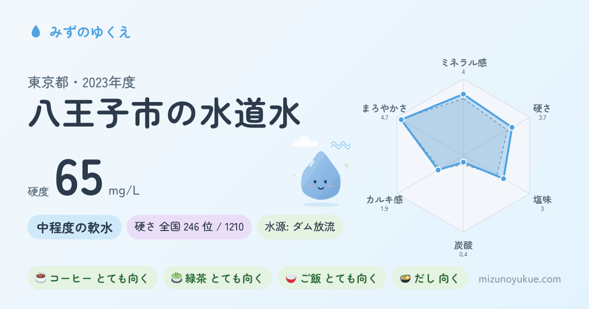 東京都八王子市の水道水カード