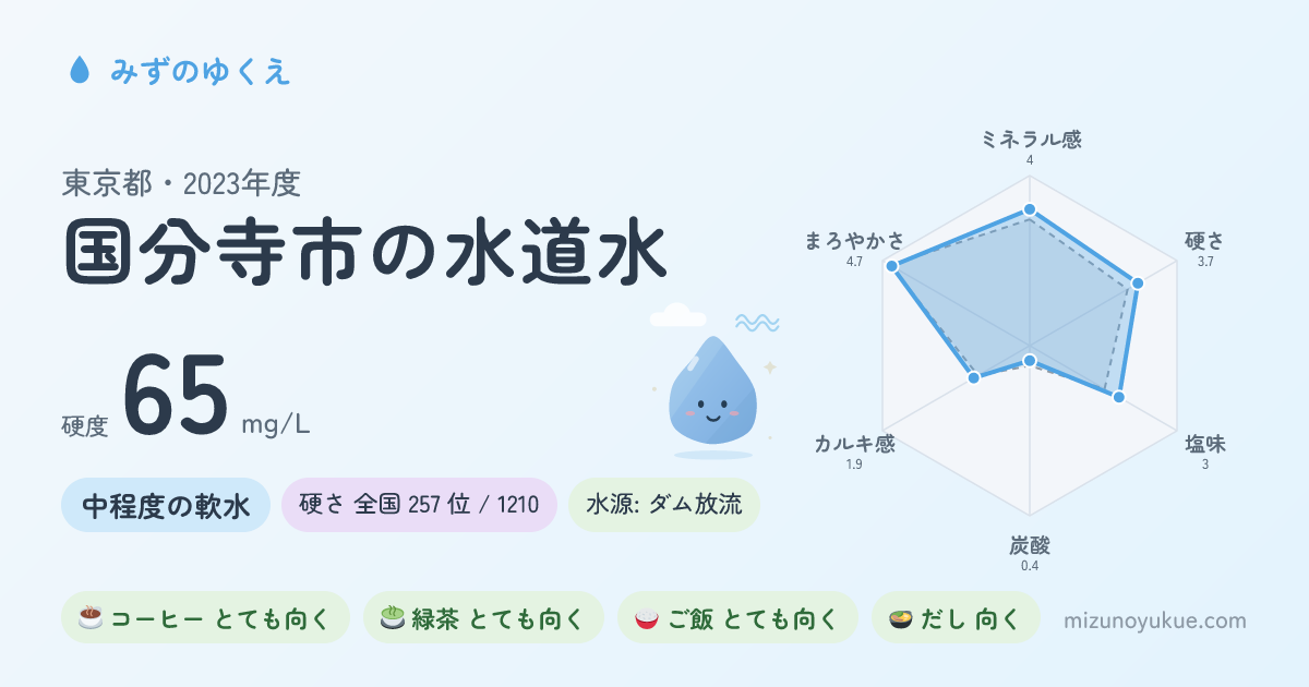 東京都国分寺市の水道水カード