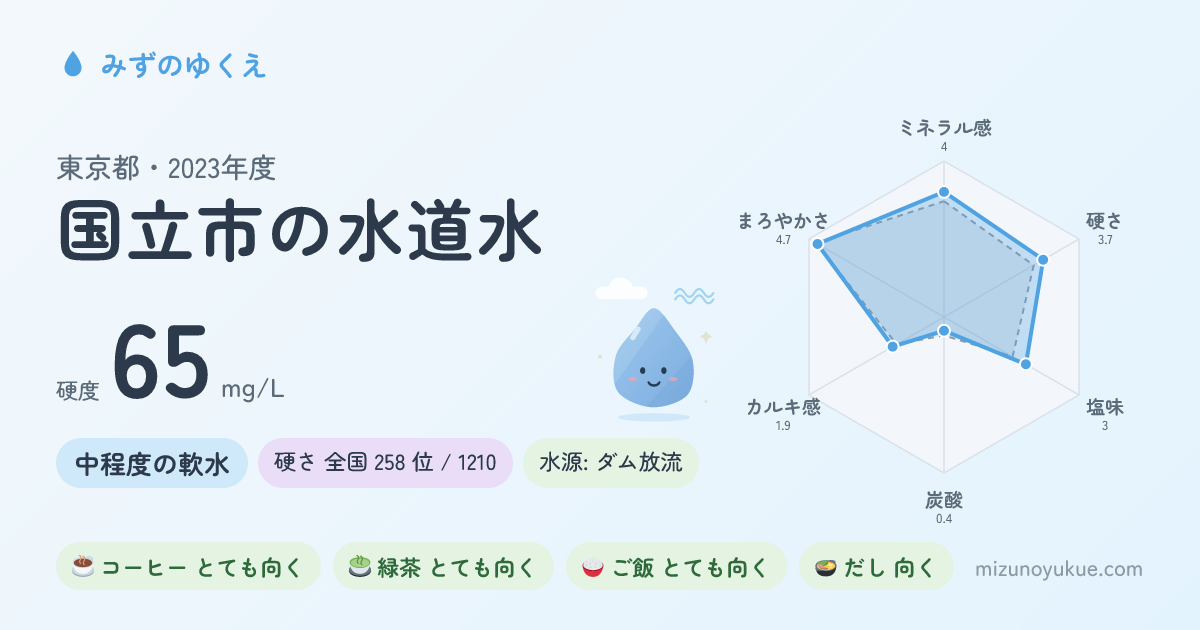東京都国立市の水道水カード