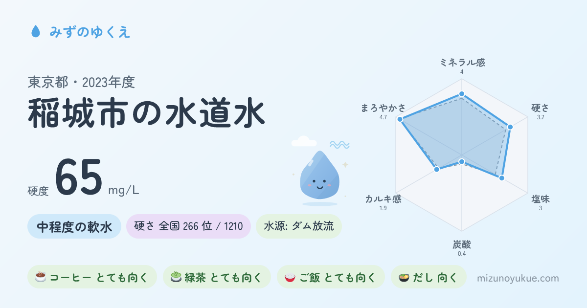東京都稲城市の水道水カード
