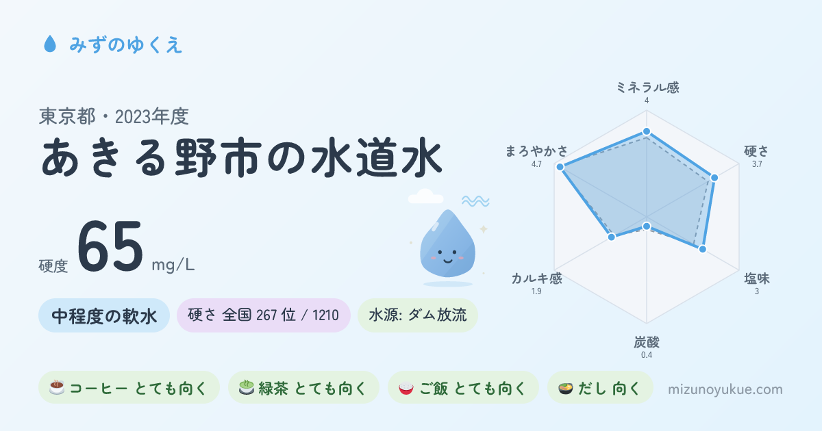 東京都あきる野市の水道水カード