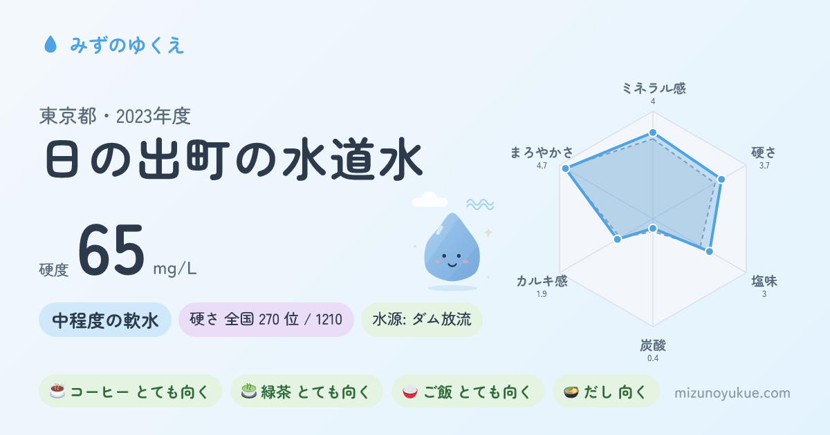 東京都日の出町の水道水カード