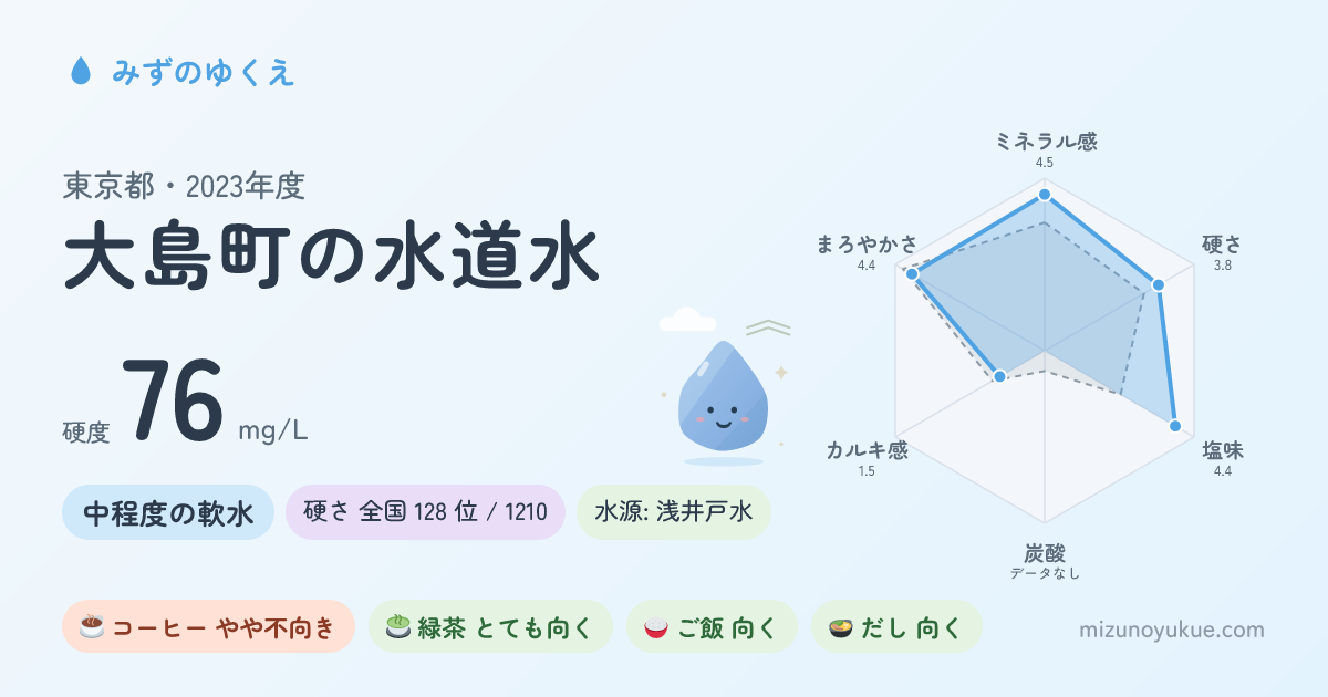 東京都大島町の水道水カード