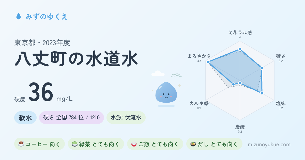東京都八丈町の水道水カード
