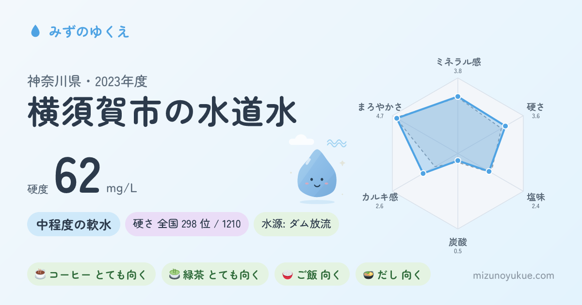 神奈川県横須賀市の水道水カード
