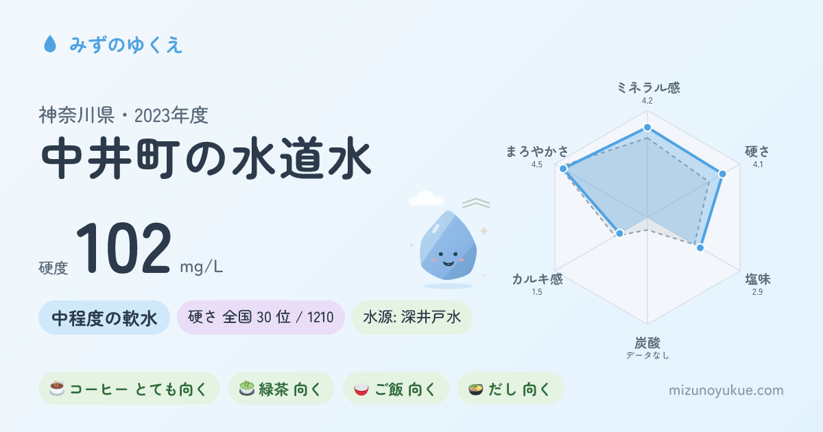 神奈川県中井町の水道水カード