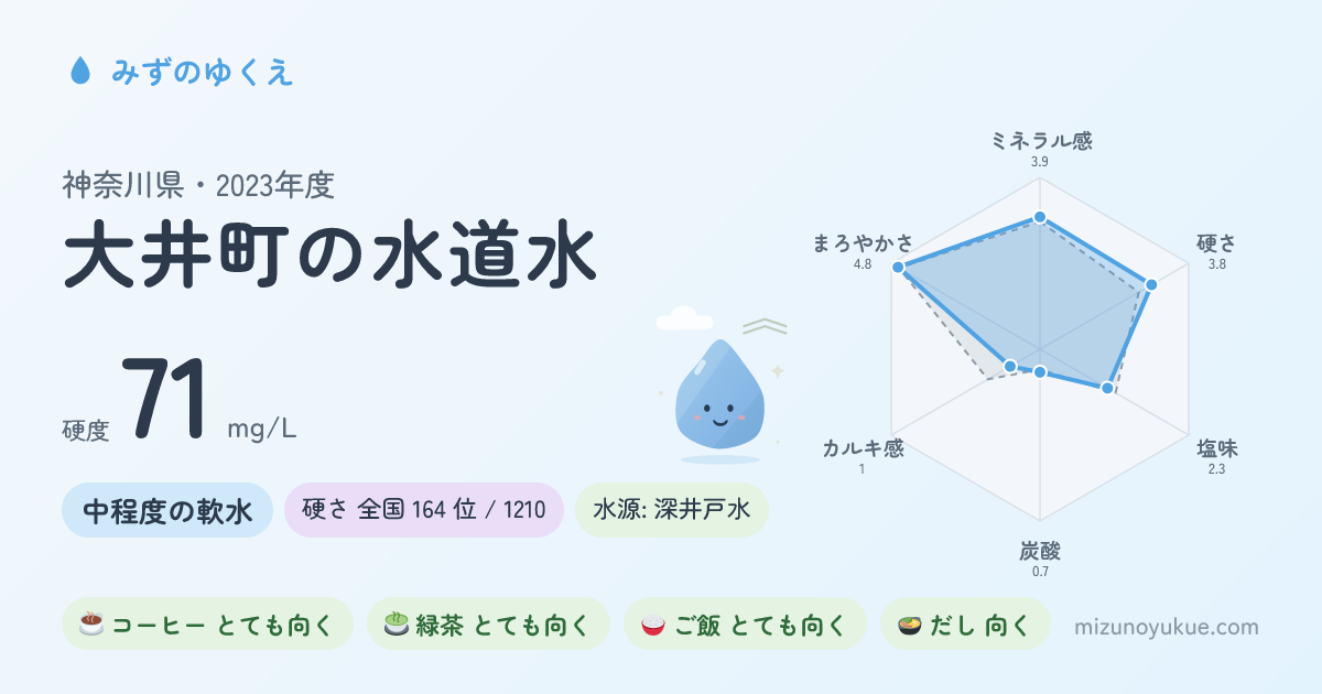 神奈川県大井町の水道水カード