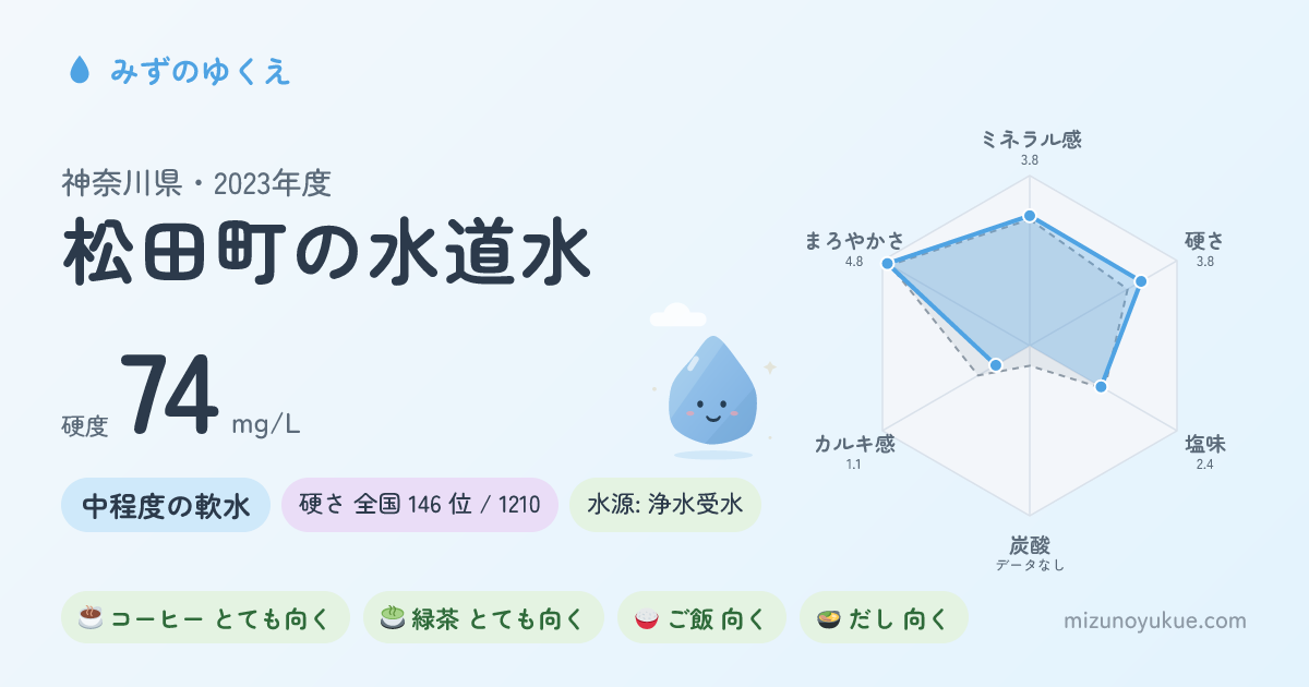 神奈川県松田町の水道水カード