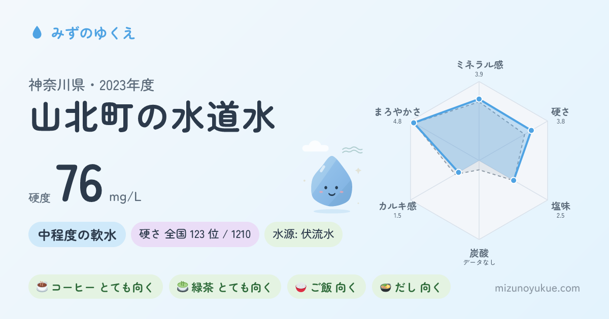 神奈川県山北町の水道水カード