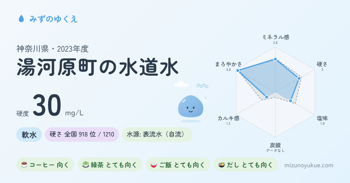 神奈川県湯河原町の水道水カード