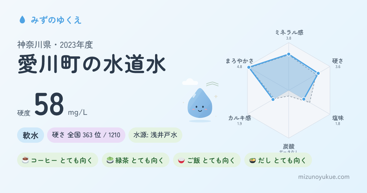神奈川県愛川町の水道水カード