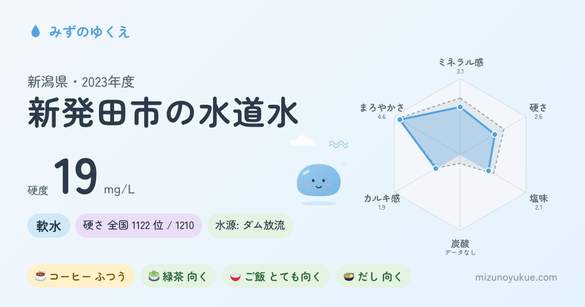 新潟県新発田市の水道水カード