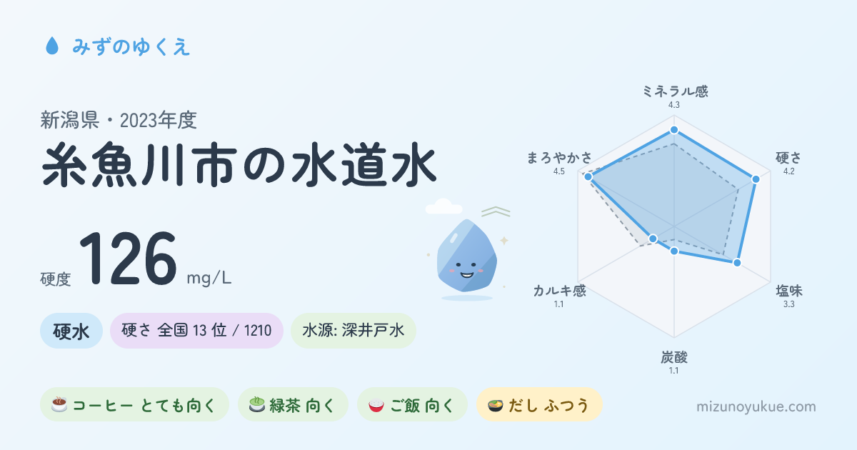 新潟県糸魚川市の水道水カード