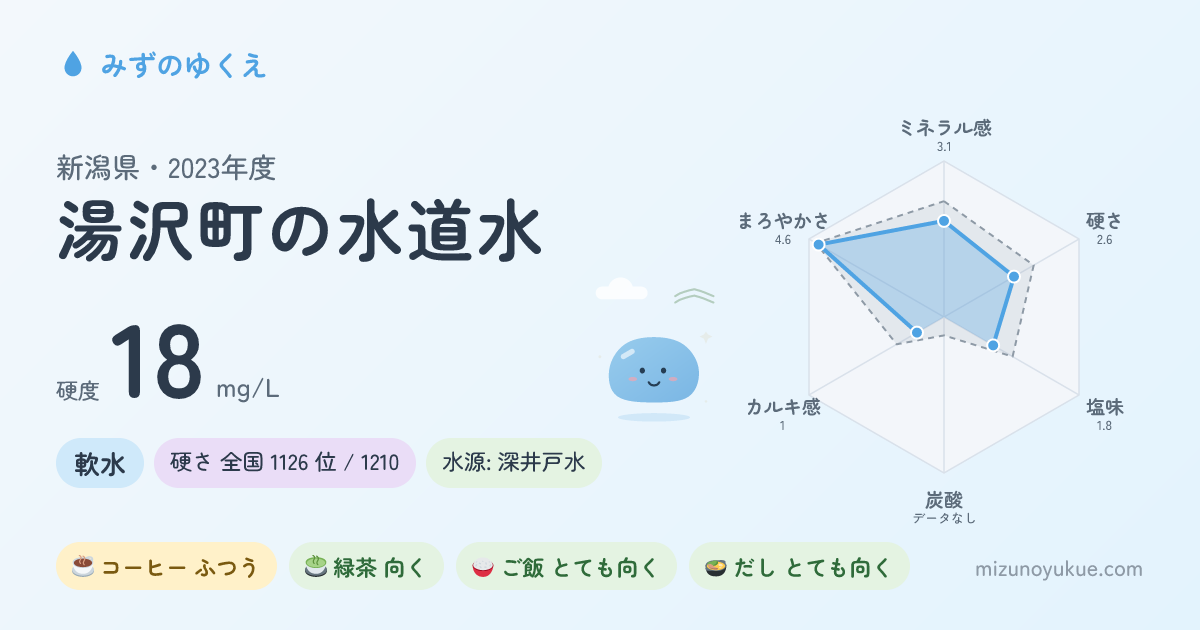 新潟県湯沢町の水道水カード
