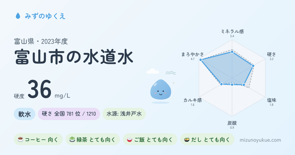富山県富山市の水道水カード