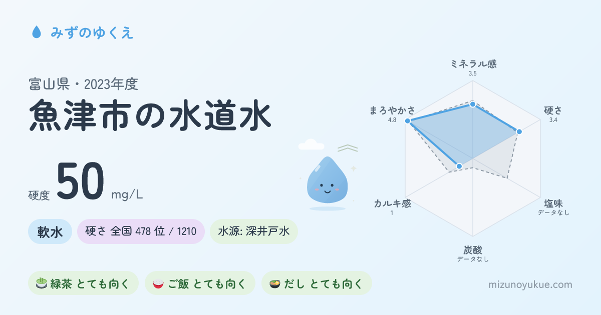 富山県魚津市の水道水カード