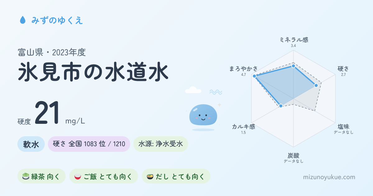 富山県氷見市の水道水カード