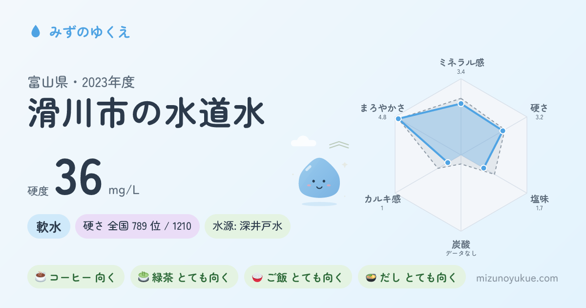 富山県滑川市の水道水カード
