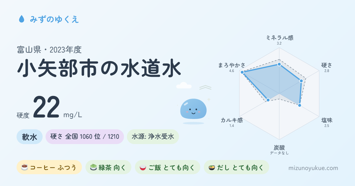 富山県小矢部市の水道水カード