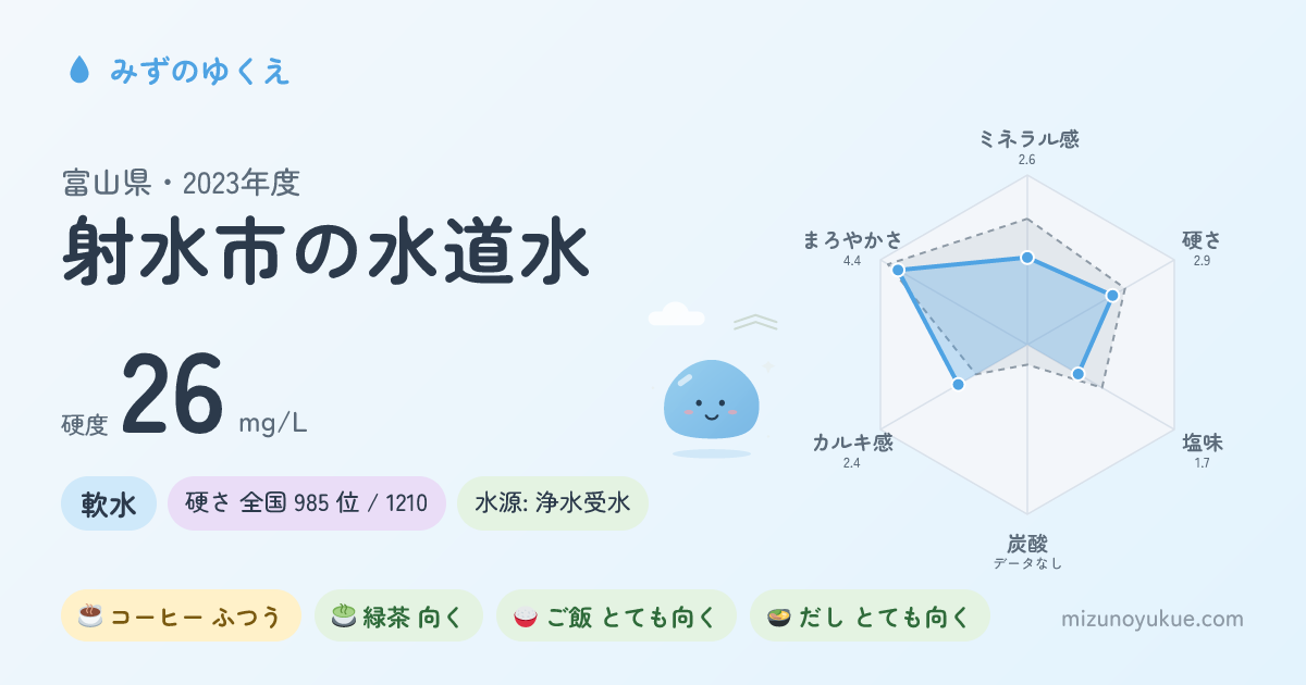 富山県射水市の水道水カード